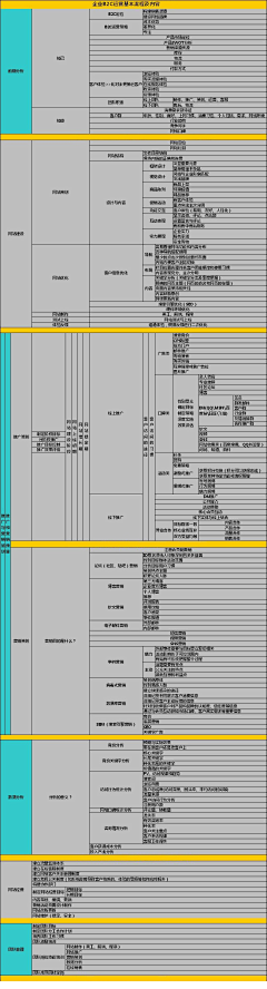 shawnhua采集到DATA