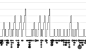 Projects | FlowingData