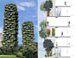 垂直绿化植物墙设计的经典案例——意大利米兰垂直森林的概念设计图http://slf110.com/21.htm