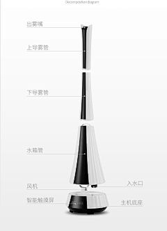 最新采集采集到香薰机&加湿器