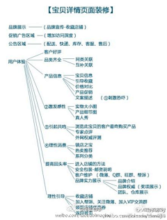 努力努力再努力(｡･ω･｡采集到促销活动