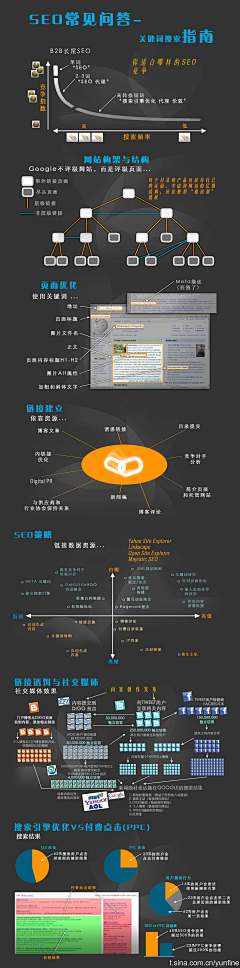 zxzgwerz采集到作业