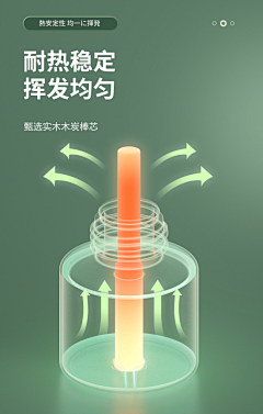 瘦肉冬瓜采集到C4D电商展示