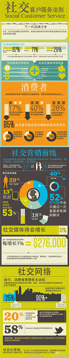 数字神经网络采集到信息图