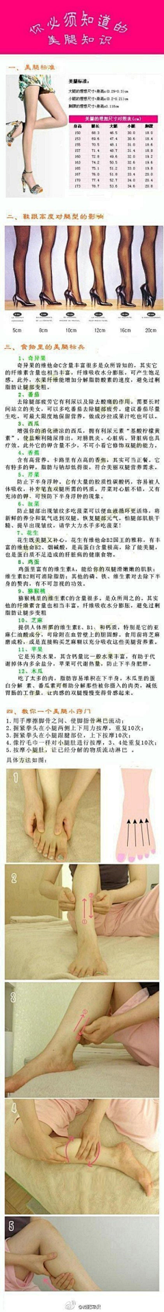 Sharonfz采集到改变自我