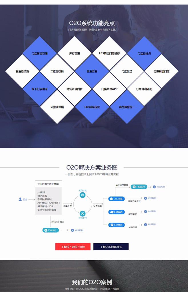 O2O系统开发_首选智慧门店O2O解决方...