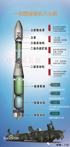 cyf-帝王坦克采集到设计