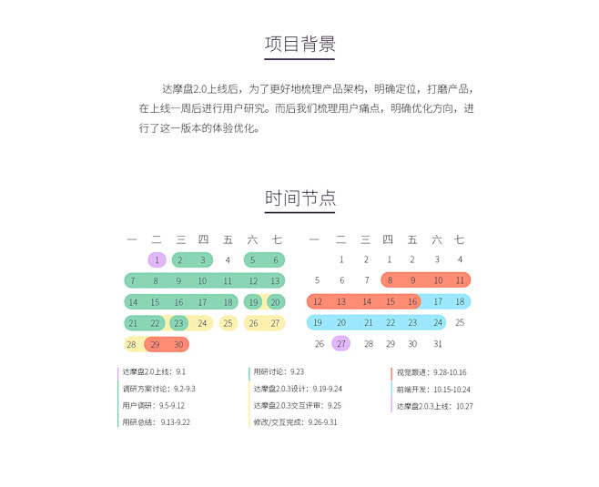 回归本质-达摩盘2.0.3设计总结 - ...