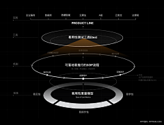 andyzeng采集到ppt