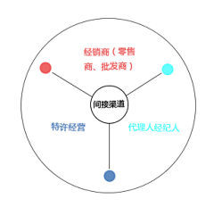 kk安采集到线框图