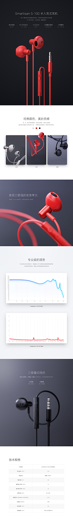 熊熊的青春流浪记采集到电商详情