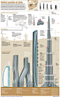 Infografía sobre edificios en Dubai