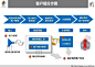 客户细分是技术还是艺术？ - Data Mining - 数据挖掘与数据分析