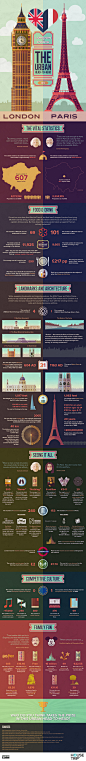 The urban head to head infographic on Behance