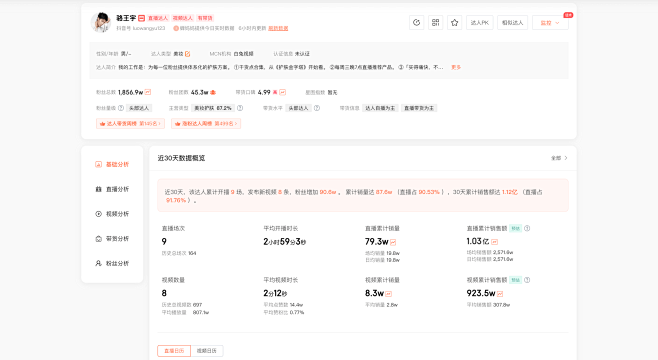 抖音直播和短视频电商数据分析平台 - 蝉...