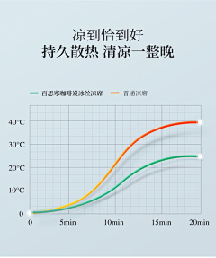 专职路人甲s采集到详情表现