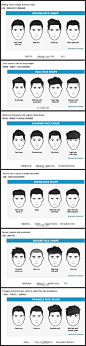 #发型# #欧美# 男发型 不同脸型男士如何选发型