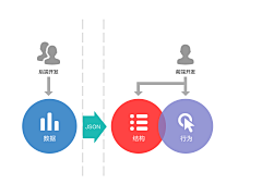 刘小怒采集到P配图