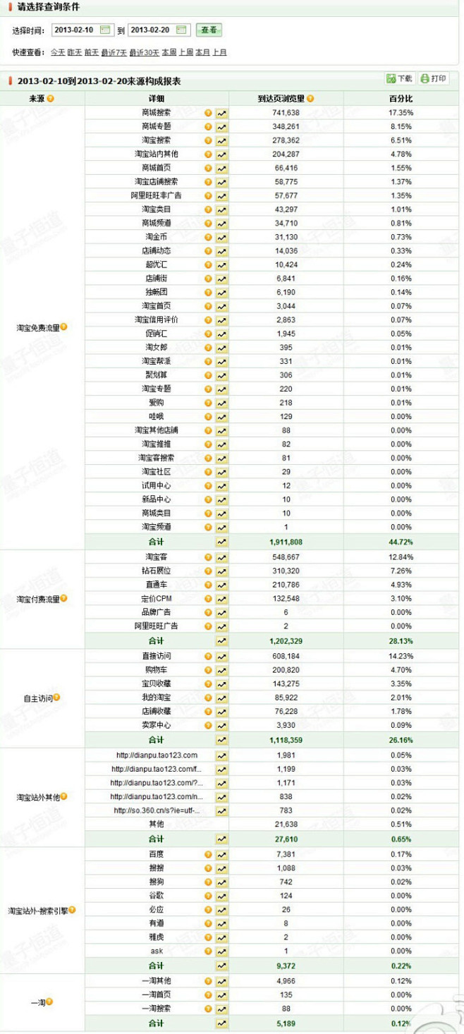 网店运营那些事儿的照片 - 微相册