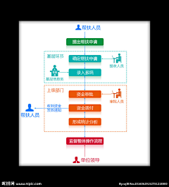 未来某一天采集到流程