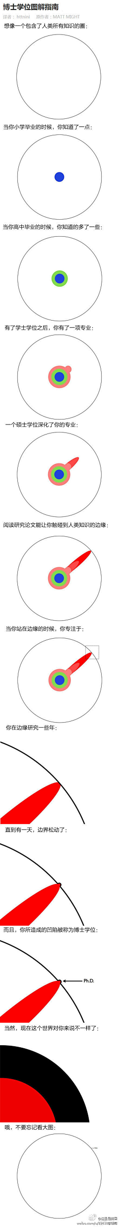 pandao采集到信息图表设计