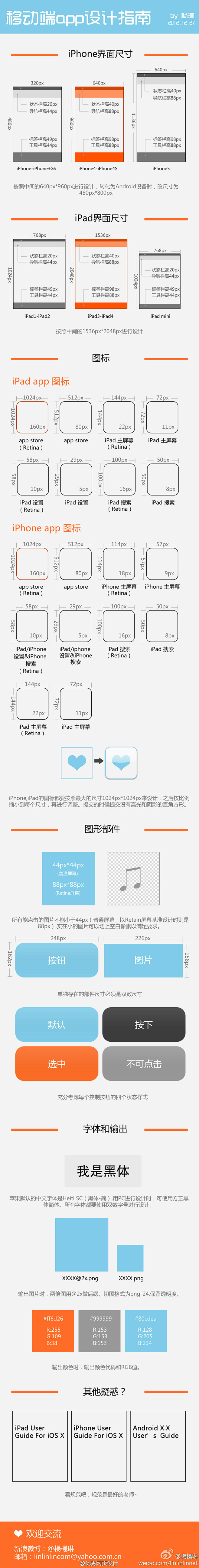 移动端APP设计数据 #采集大赛#