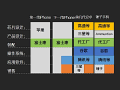 呵呵呵呵的采集到PPT素材——故事