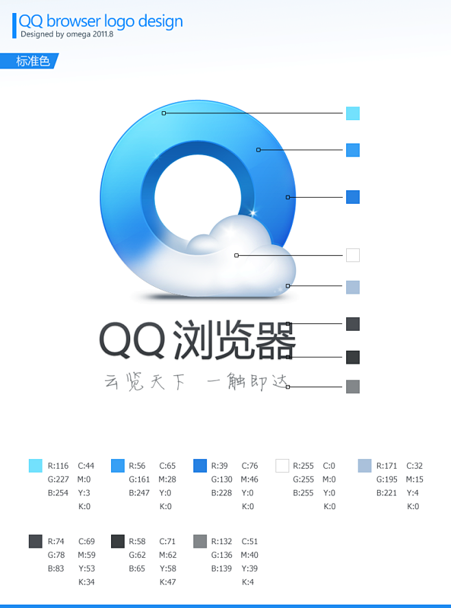 QQ 手机浏览器(logo) 设计之路-...