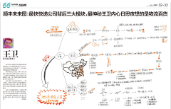 李文远采集到产品