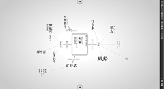 Www歪矮瞌肆采集到言の葉草  節氣之美