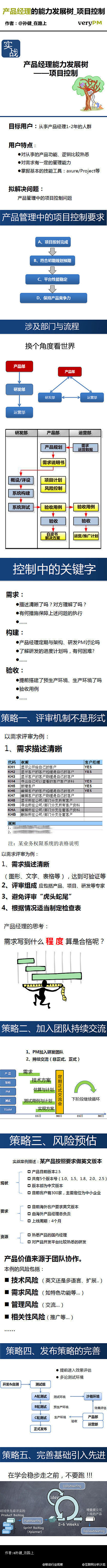 【好图:产品经理必读】@Alex陈曦: ...