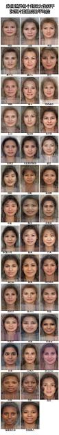 [【来自世界各个地区女性的共四千张照片重叠后的平均脸】你认为哪个国家的最漂亮？韩国的重叠脸真实么？泰国的重叠脸真的都是女性么？]