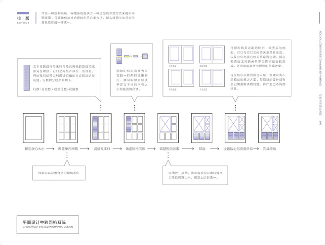 《Diagram of Graphic ...