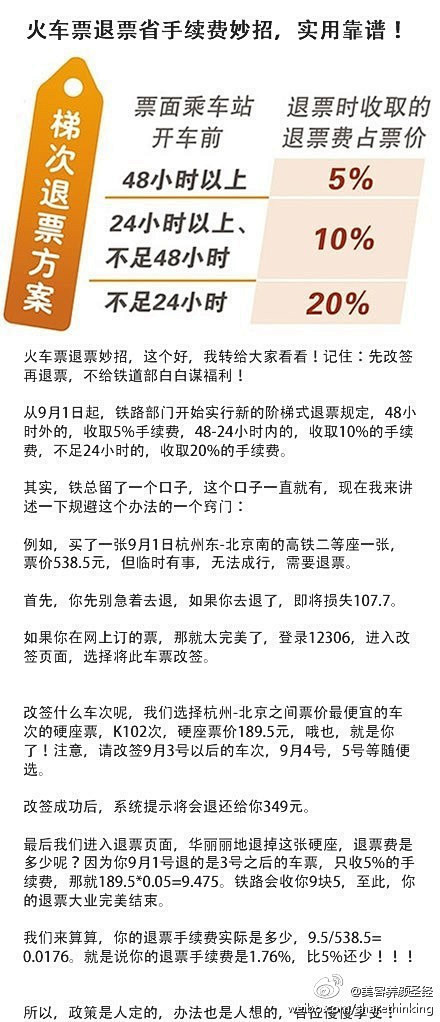 【火车票退票妙招】按照这种方法退票手续费...