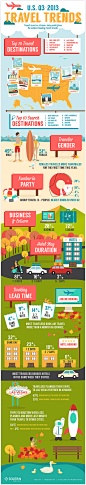 U.S. Travel Trends, Q3 2013 | Visual.ly