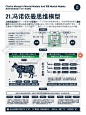 100个思维模型78-周哈里窗思维模型