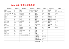 陈晓默采集到快捷键