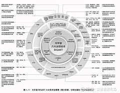 patrick5采集到绘画演示