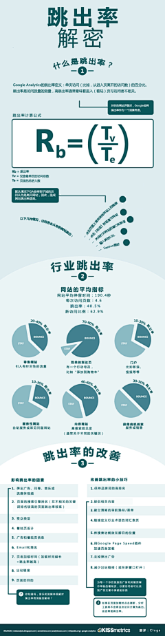 LelaChan采集到教程指南