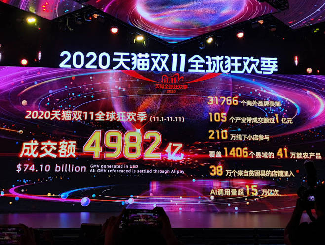 2020年天猫双11全球狂欢季总成交额达...