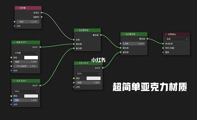 Blender亚克力材质节点