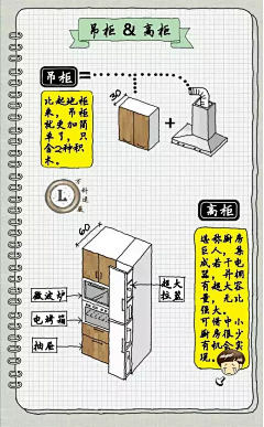 qiaoka采集到装修经验