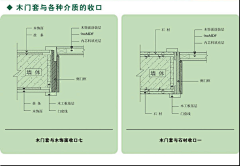 Yxiaorun采集到装饰工艺