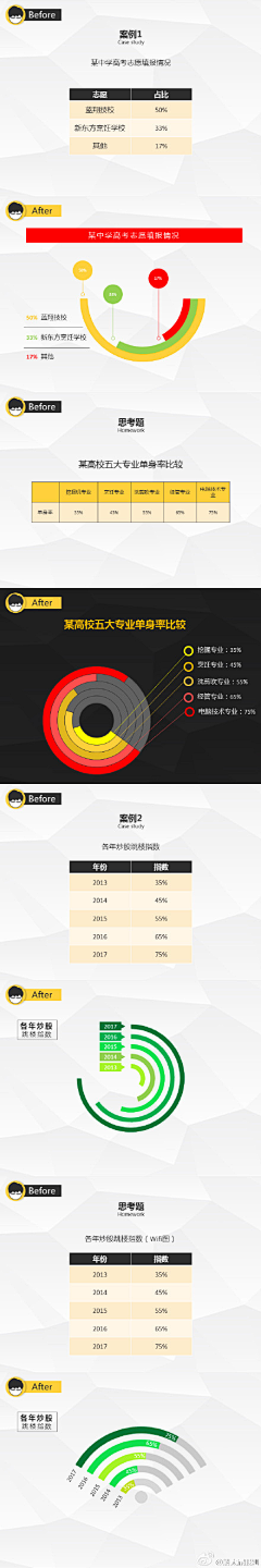 heartlydream采集到信息图