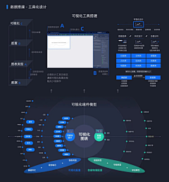 Blueui采集到数据可视化