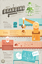Dribbble - NOVA-BRANDING-infographic.png by James Graves