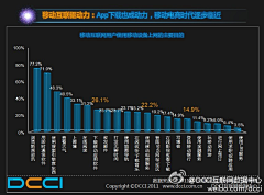 dilys采集到IP_DATA