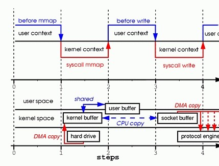 Figure 2. Calling mm...