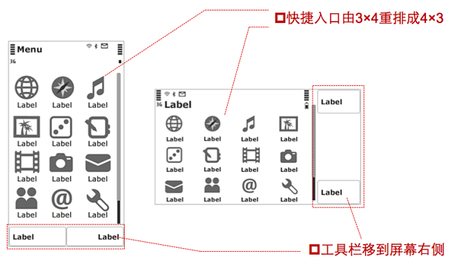 换个角度看风景——手机产品设计之横屏模式