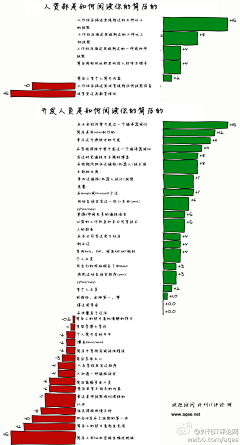 辣椒°采集到〖生活小常识〗